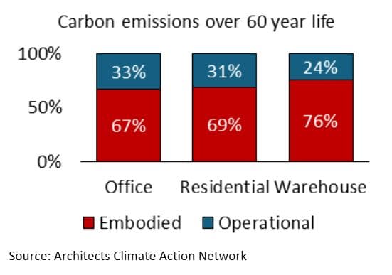 Architects Climate Action Network